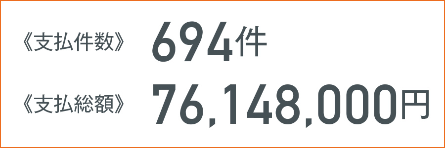 支払件数 694件　支払総額 76,148,000円