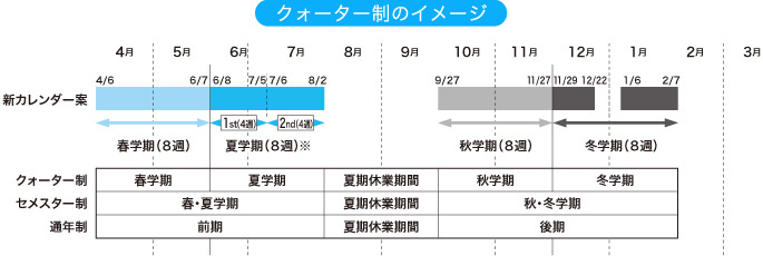 クォーター制のイメージ