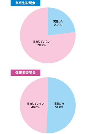 【グラフ2】 新入生歓迎会の実施と その体制