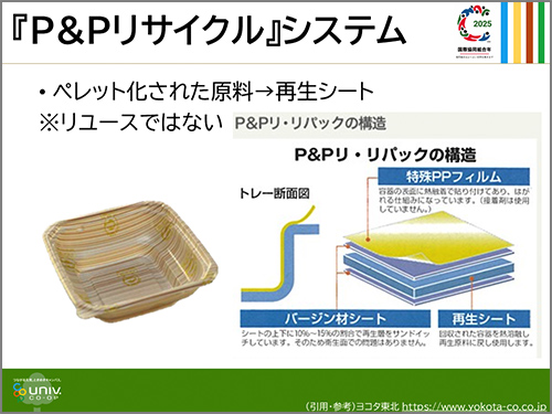 『P&Pリサイクル』システム