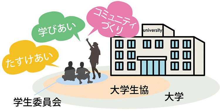 学生委員会の図