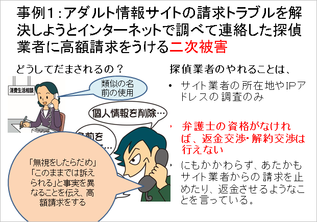 レクチャー『若者に多い消費者問題から』