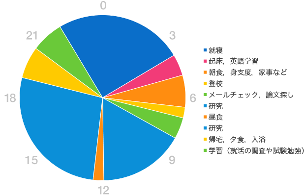 グラフ