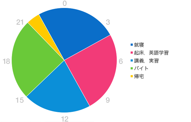 グラフ