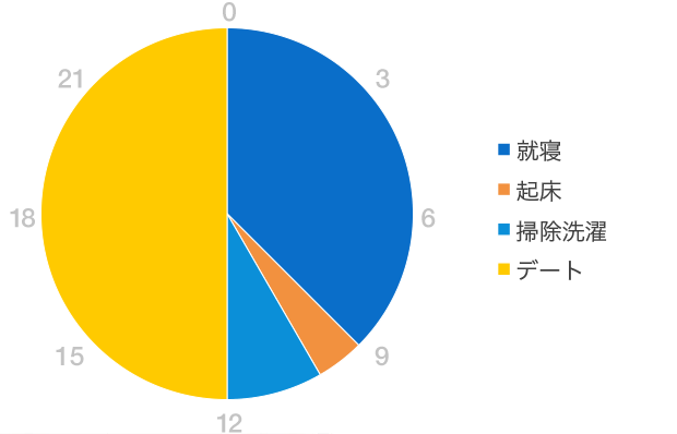 グラフ