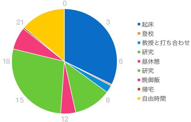 グラフ
