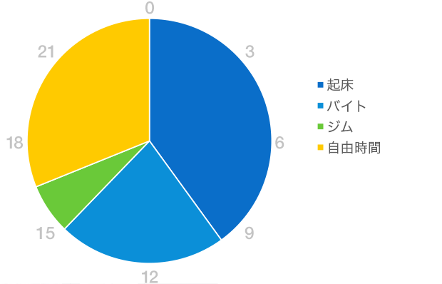 グラフ