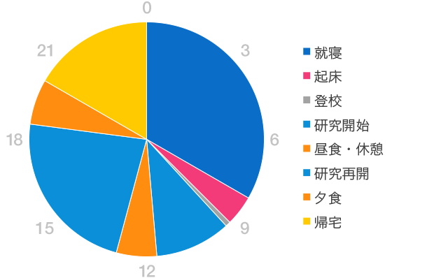 グラフ