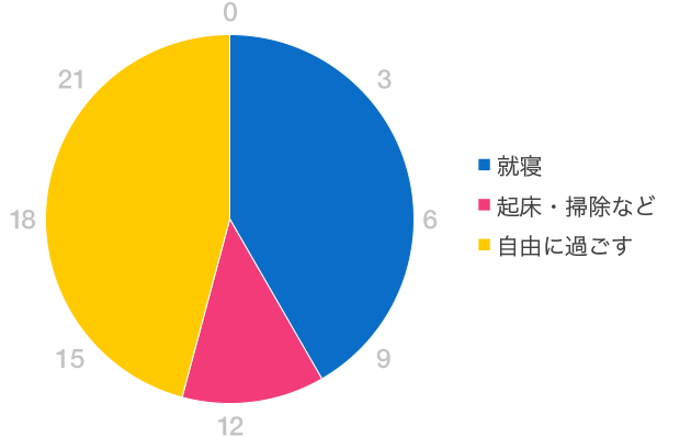 グラフ