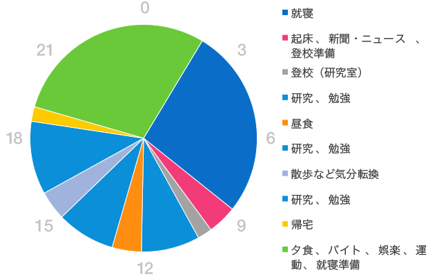 グラフ