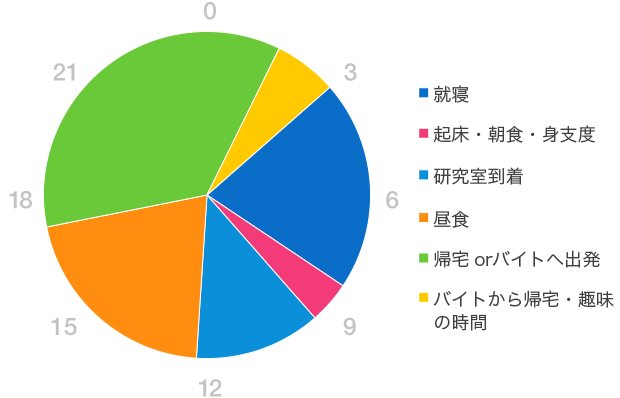 グラフ