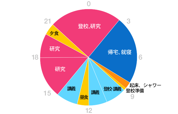 グラフ