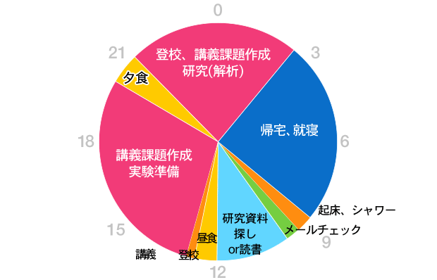 グラフ