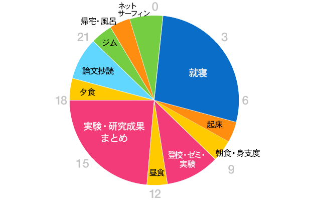 グラフ