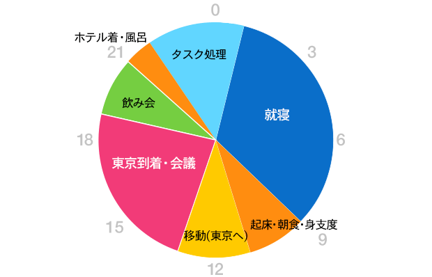 グラフ