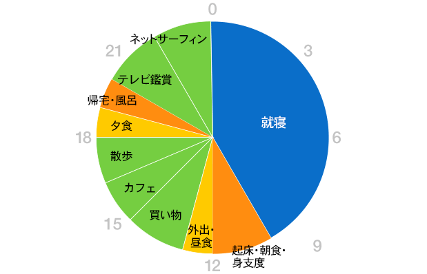 グラフ