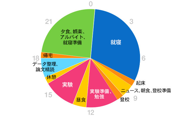 グラフ