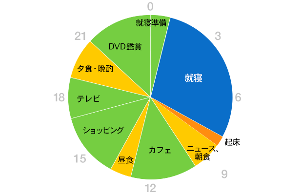 グラフ