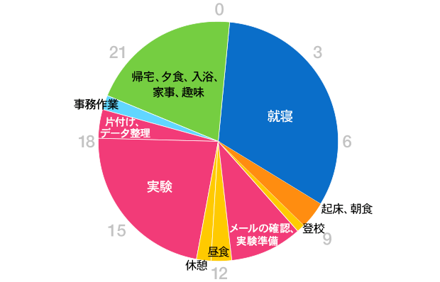 グラフ