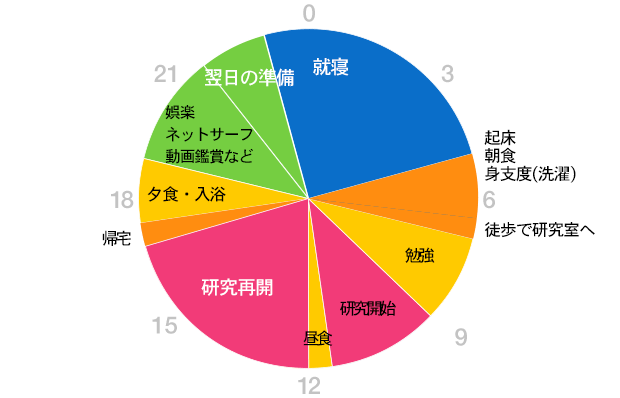 グラフ