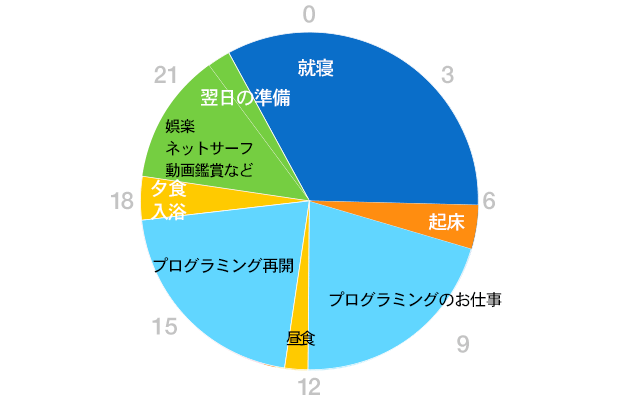 グラフ