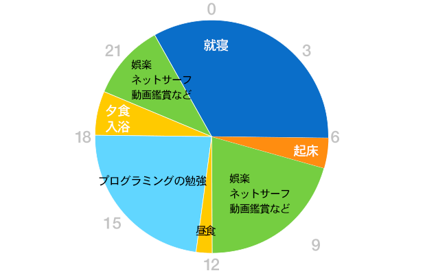 グラフ