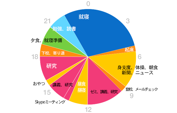 グラフ