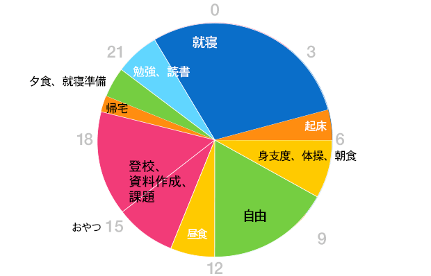 グラフ