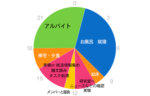 グラフ