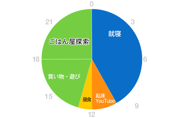 グラフ