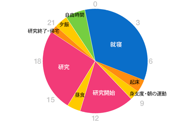 グラフ