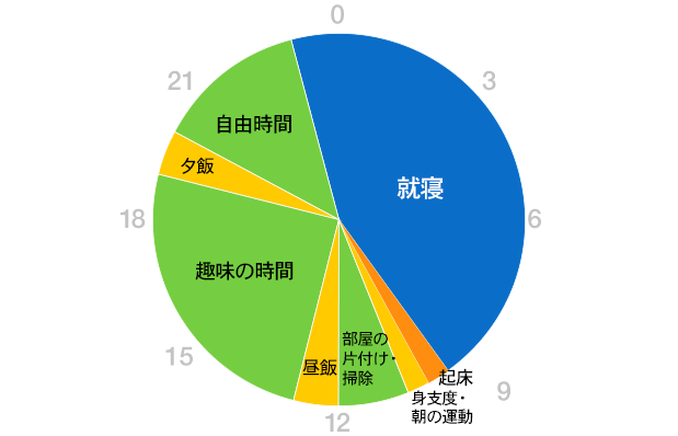 グラフ