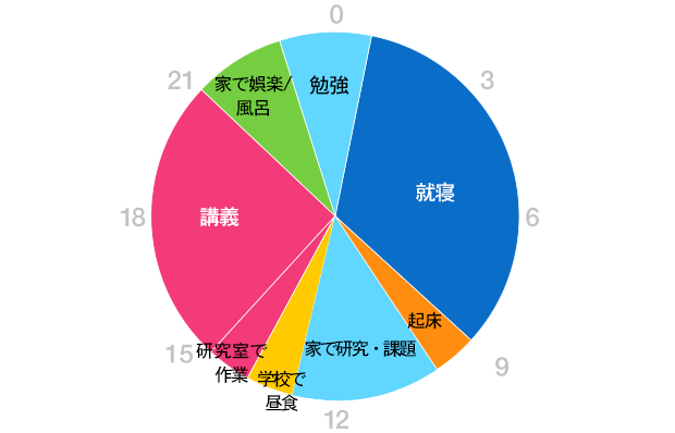 グラフ