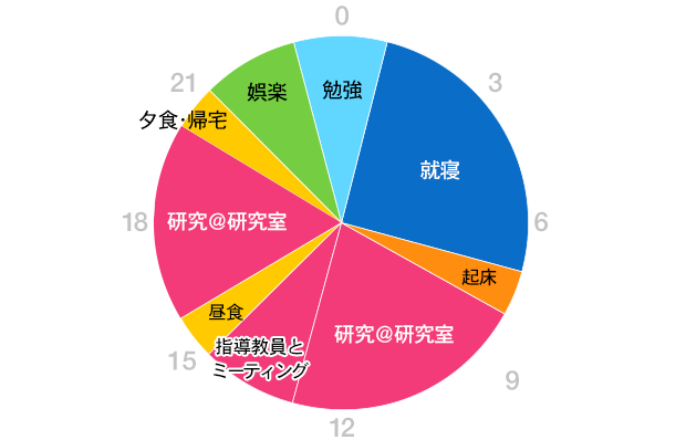 グラフ