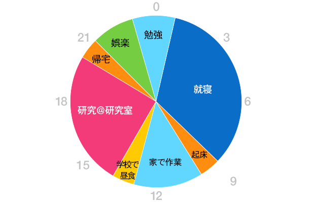 グラフ