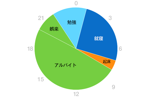 グラフ