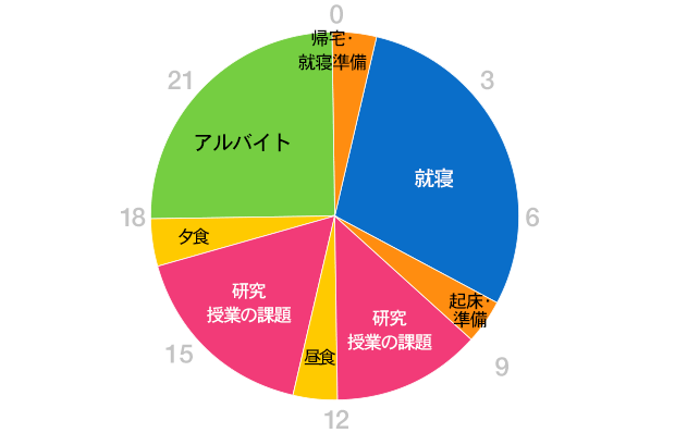 グラフ