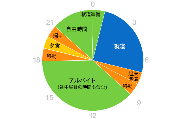 グラフ