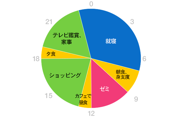 グラフ