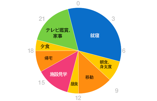 グラフ