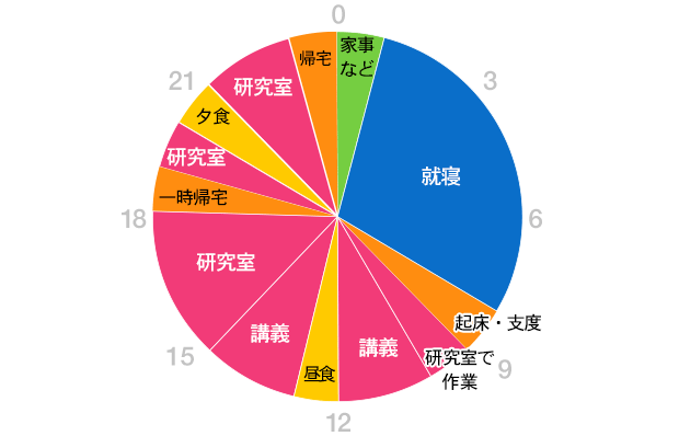 グラフ