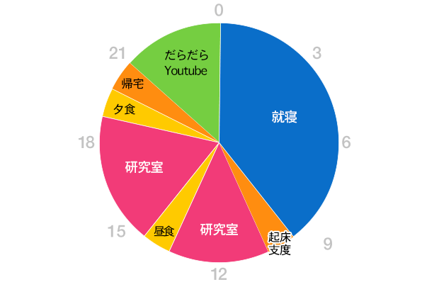 グラフ