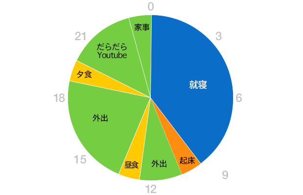 グラフ