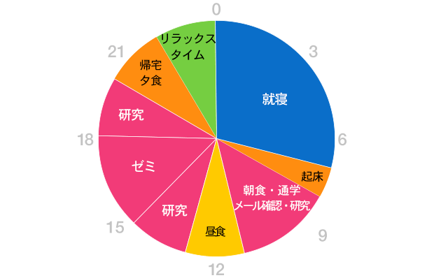 グラフ