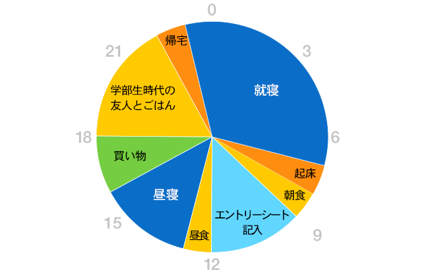 グラフ