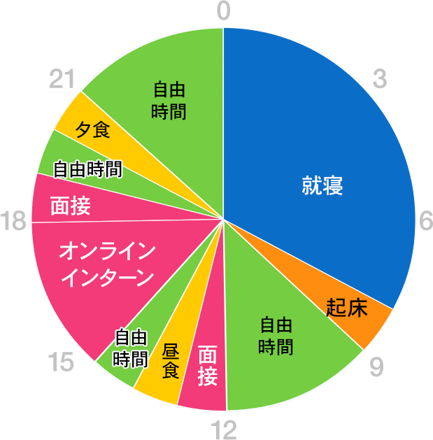 グラフ