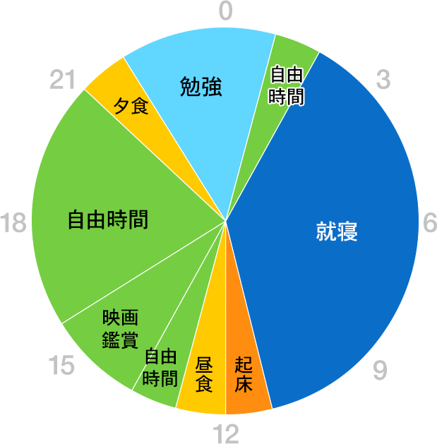 グラフ