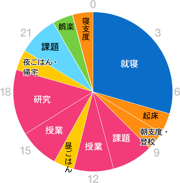 グラフ