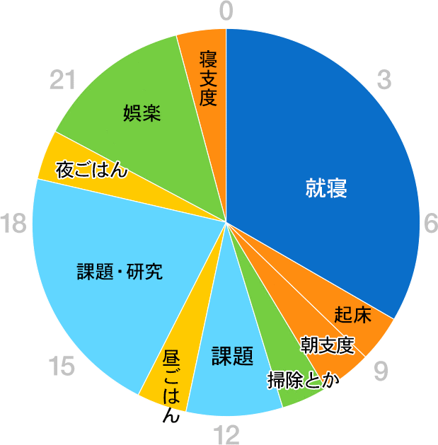 グラフ