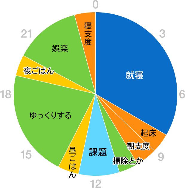 グラフ